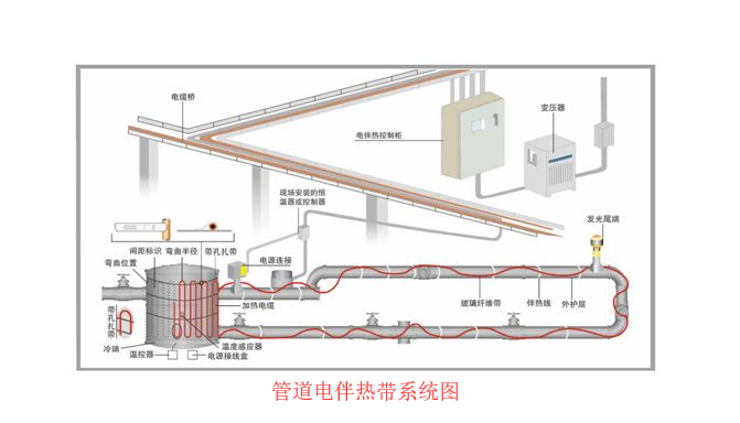 管道電伴熱帶系統