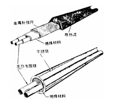 串聯式電熱帶結構