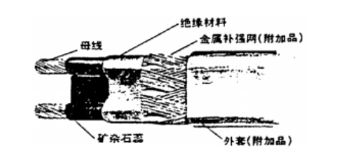 自控溫電熱帶結構圖