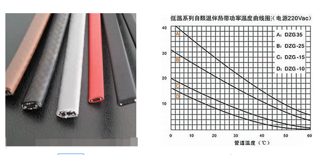 加熱帶正溫度系數圖