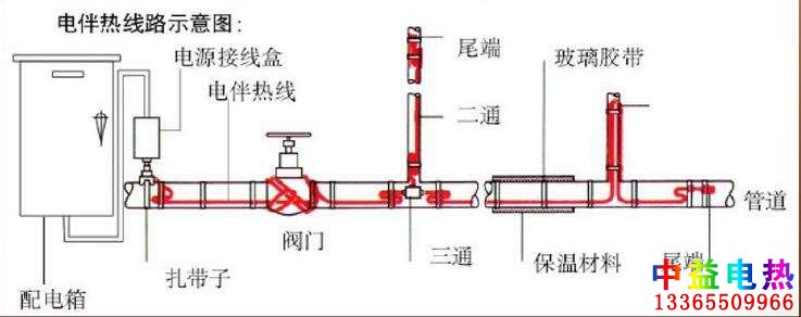 電熱帶系統圖